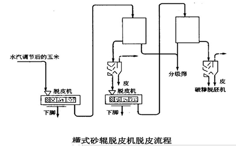 ӹ豸